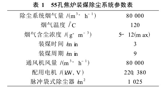 JWM梯形絲桿升降機